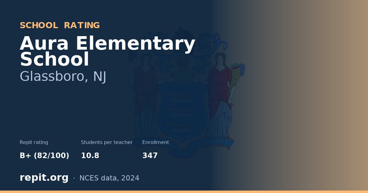 Aura Elementary School, Glassboro, NJ — Repit school rating B+ (82/100)