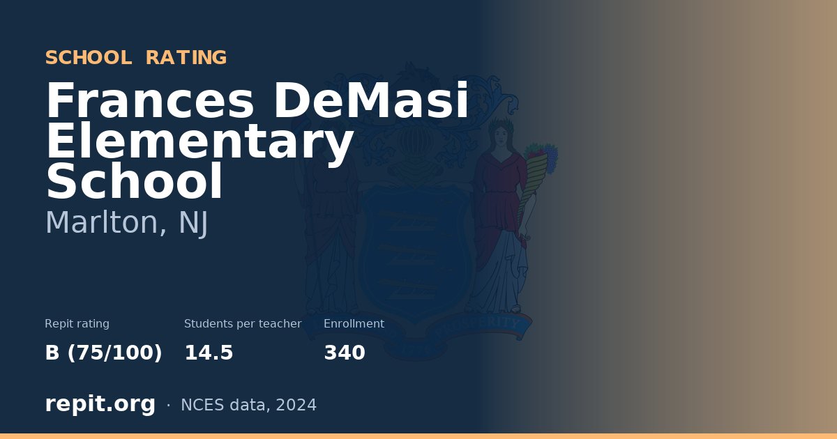 Frances DeMasi Elementary School, Marlton, NJ — Repit school rating B (75/100)