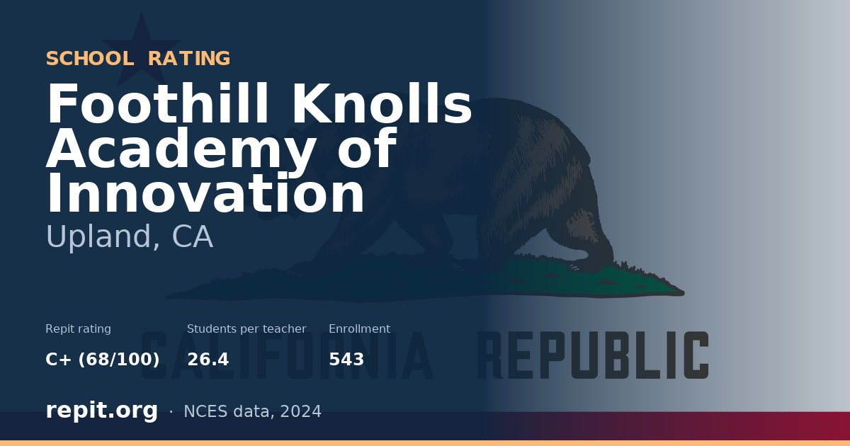 Foothill Knolls Academy of Innovation, Upland, CA — Repit school rating C+ (68/100)