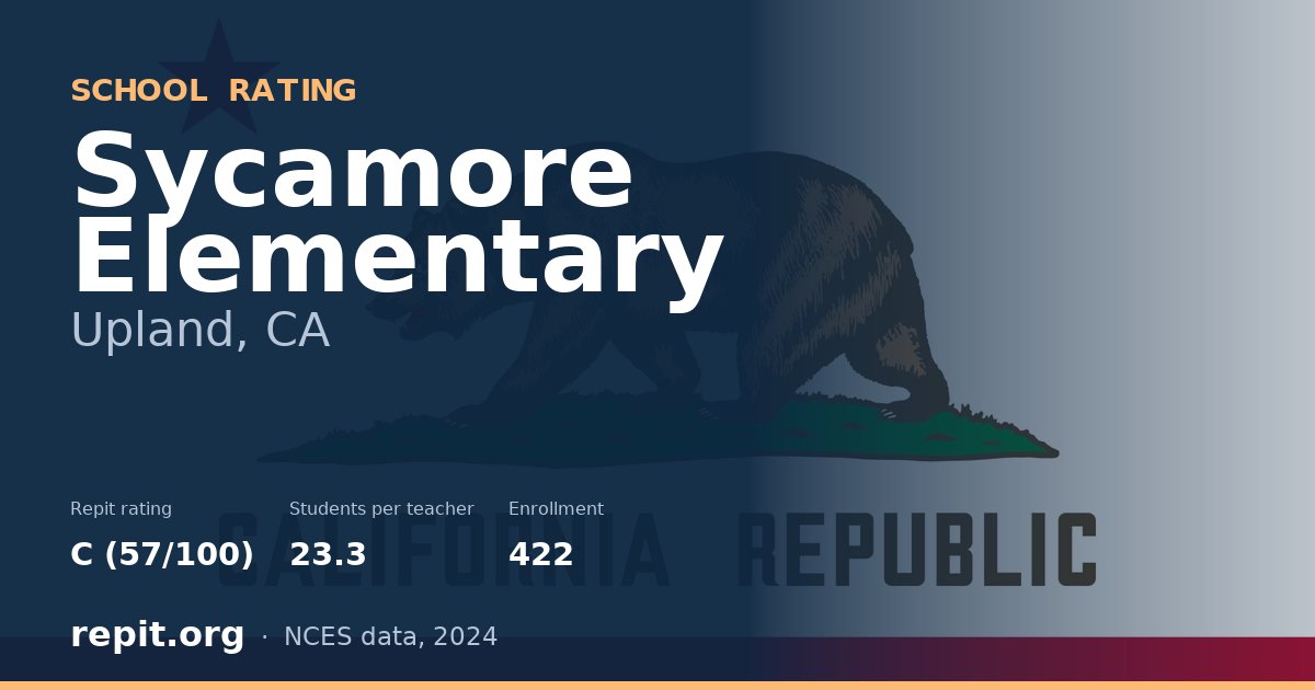 Sycamore Elementary, Upland, CA — Repit school rating C (57/100)