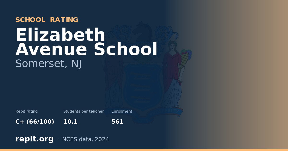 Elizabeth Avenue School, Somerset, NJ — Repit school rating C+ (66/100)