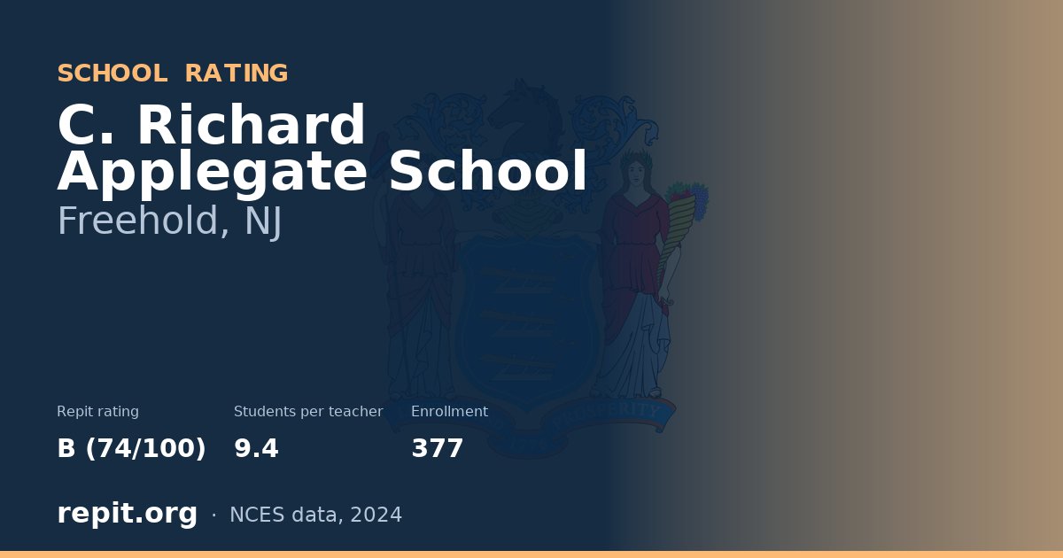 C. Richard Applegate School, Freehold, NJ — Repit school rating B (74/100)