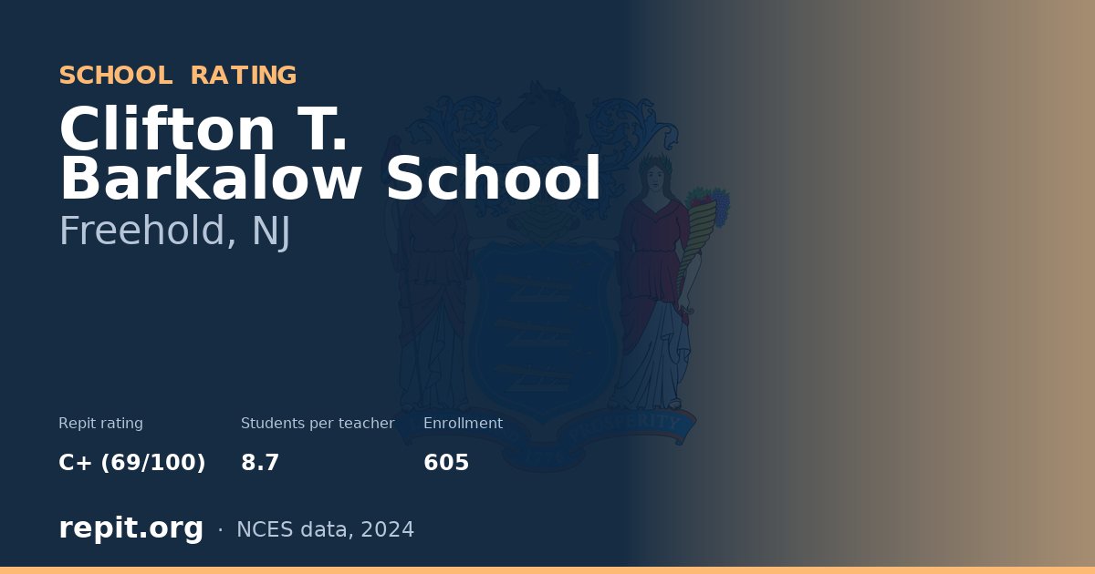 Clifton T. Barkalow School, Freehold, NJ — Repit school rating C+ (69/100)