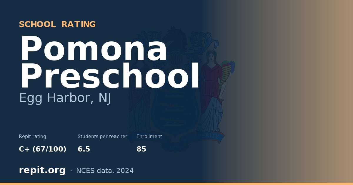 Pomona Preschool, Egg Harbor, NJ — Repit school rating C+ (67/100)