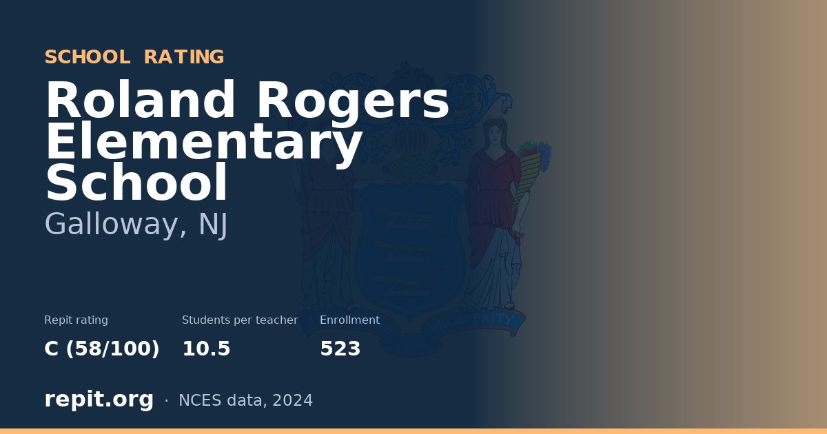 Roland Rogers Elementary School, Galloway, NJ — Repit school rating C (58/100)
