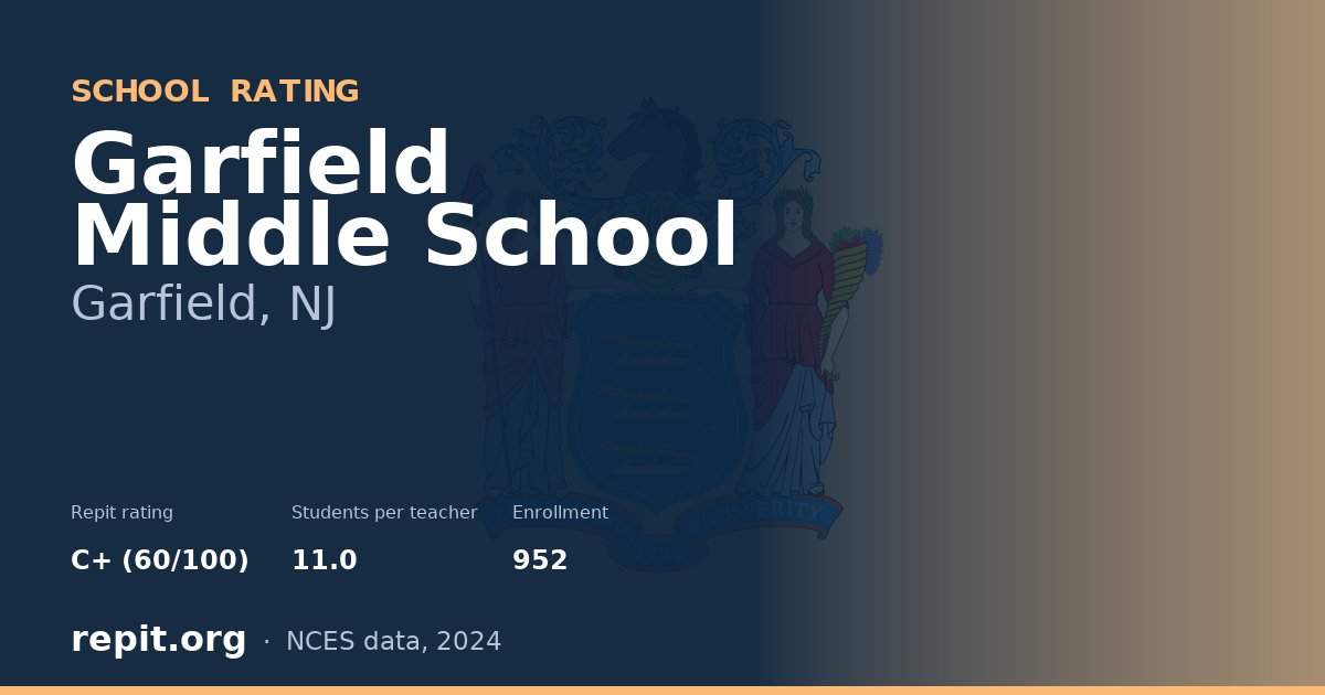 Garfield Middle School, Garfield, NJ — Repit school rating C+ (60/100)