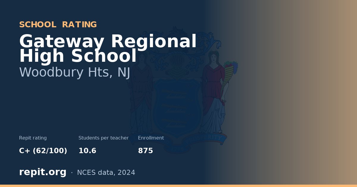 Gateway Regional High School, Woodbury Hts, NJ — Repit school rating C+ (62/100)