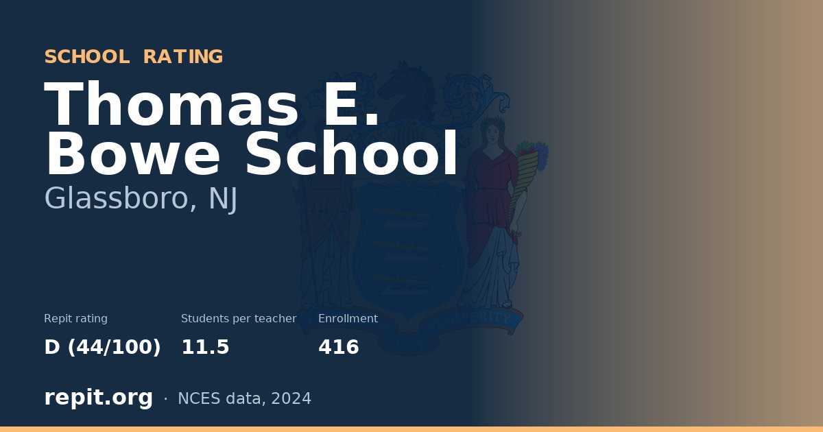 Thomas E. Bowe School, Glassboro, NJ — Repit school rating D (44/100)
