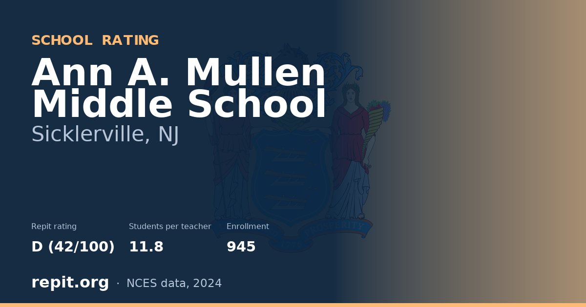 Ann A. Mullen Middle School, Sicklerville, NJ — Repit school rating D (42/100)