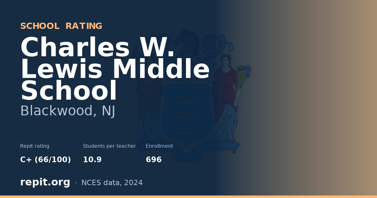 Charles W. Lewis Middle School, Blackwood, NJ — Repit school rating C+ (66/100)