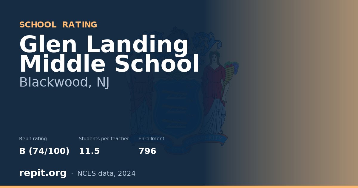 Glen Landing Middle School, Blackwood, NJ — Repit school rating B (74/100)