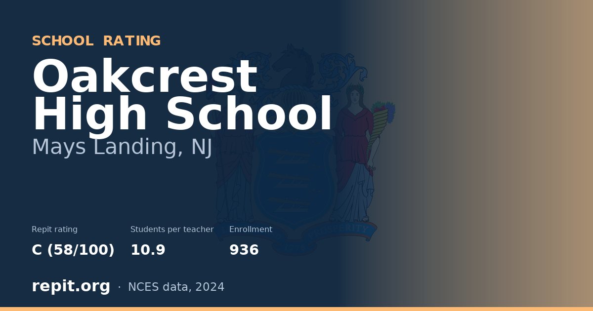 Oakcrest High School, Mays Landing, NJ — Repit school rating C (58/100)