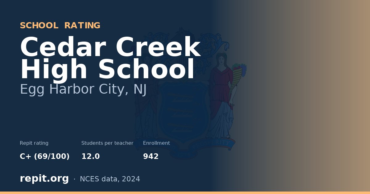 Cedar Creek High School, Egg Harbor City, NJ — Repit school rating C+ (69/100)