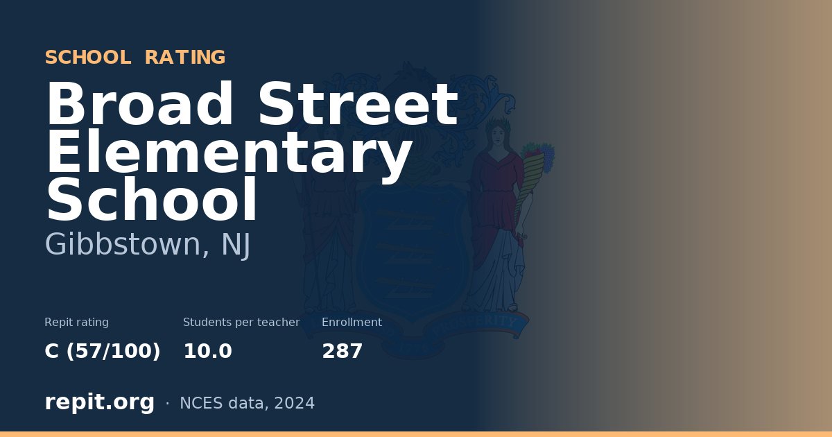 Broad Street Elementary School, Gibbstown, NJ — Repit school rating C (57/100)