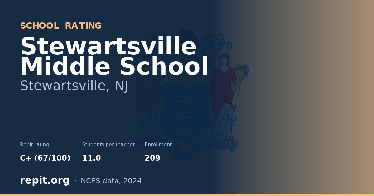 Stewartsville Middle School, Stewartsville, NJ — Repit school rating C+ (67/100)