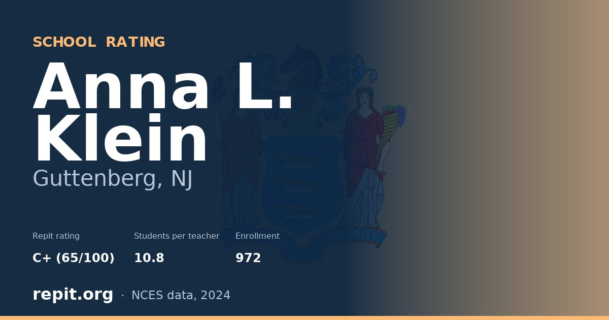 Anna L. Klein, Guttenberg, NJ — Repit school rating C+ (65/100)