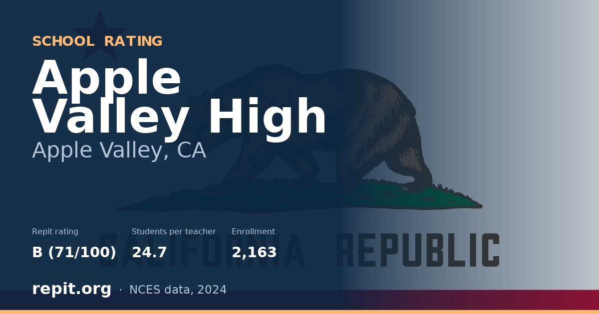 Apple Valley High, Apple Valley, CA — Repit school rating B (71/100)