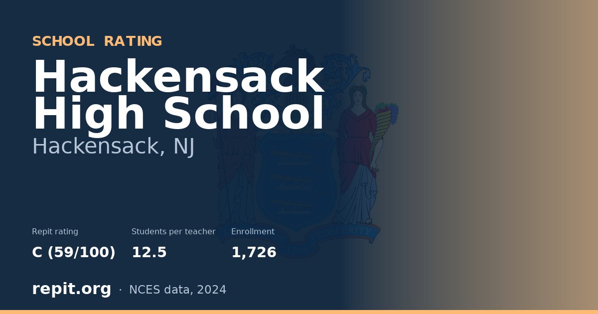 Hackensack High School, Hackensack, NJ — Repit school rating C (59/100)