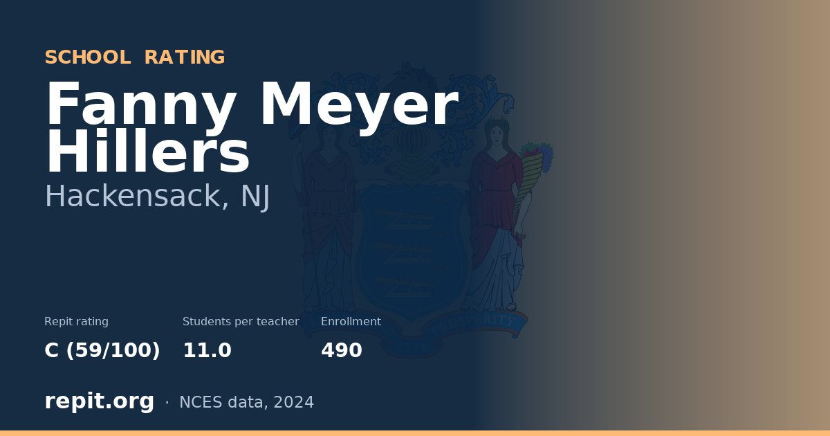 Fanny Meyer Hillers, Hackensack, NJ — Repit school rating C (59/100)