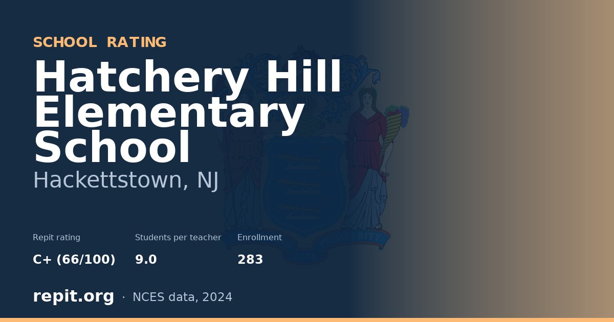 Hatchery Hill Elementary School, Hackettstown, NJ — Repit school rating C+ (66/100)