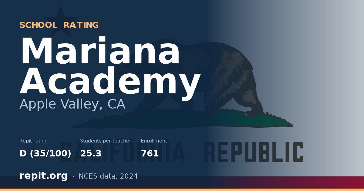 Mariana Academy, Apple Valley, CA — Repit school rating D (35/100)