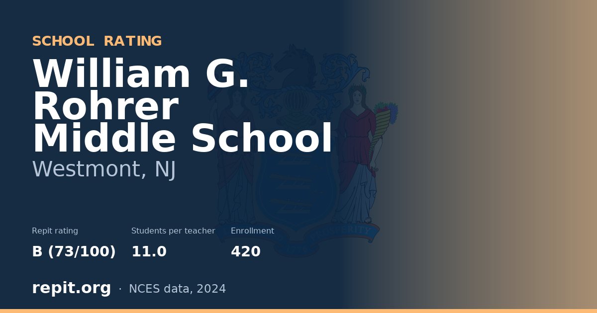 William G. Rohrer Middle School, Westmont, NJ — Repit school rating B (73/100)
