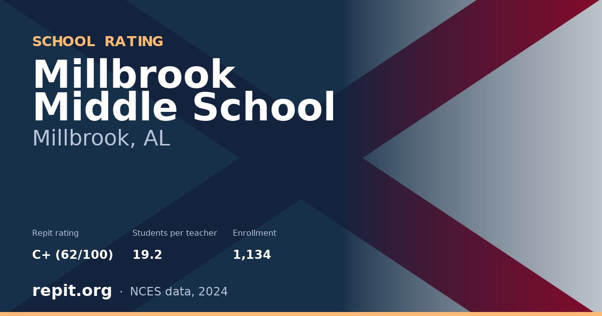 Millbrook Middle School, Millbrook, AL — Repit school rating C+ (62/100)