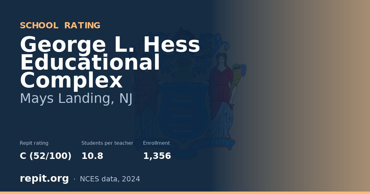 George L. Hess Educational Complex, Mays Landing, NJ — Repit school rating C (52/100)