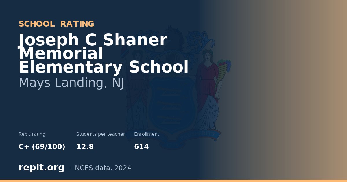Joseph C Shaner Memorial Elementary School, Mays Landing, NJ — Repit school rating C+ (69/100)