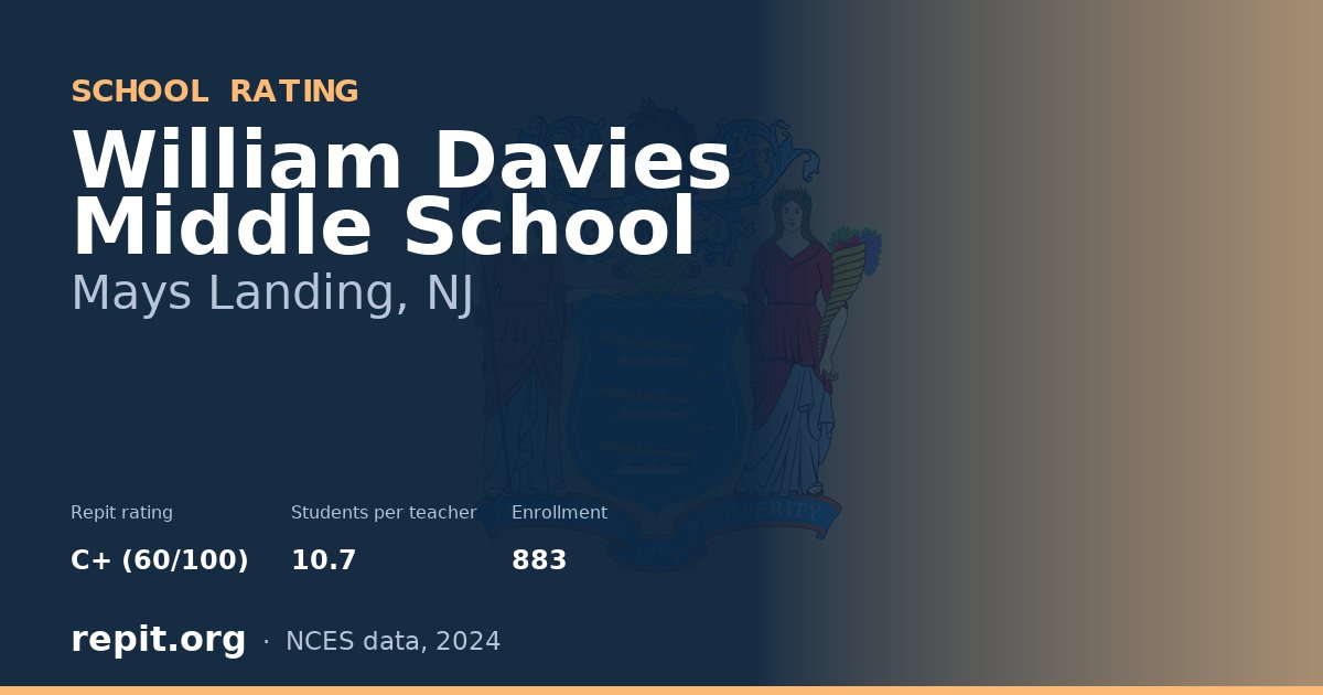 William Davies Middle School, Mays Landing, NJ — Repit school rating C+ (60/100)