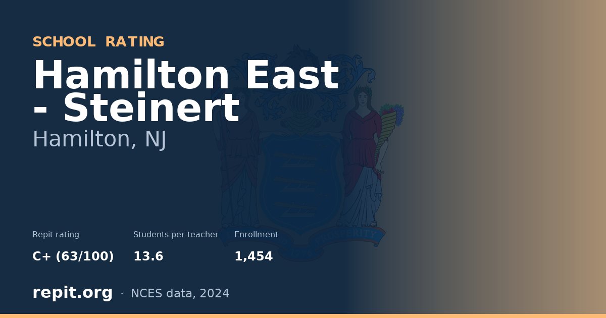 Hamilton East - Steinert, Hamilton, NJ — Repit school rating C+ (63/100)
