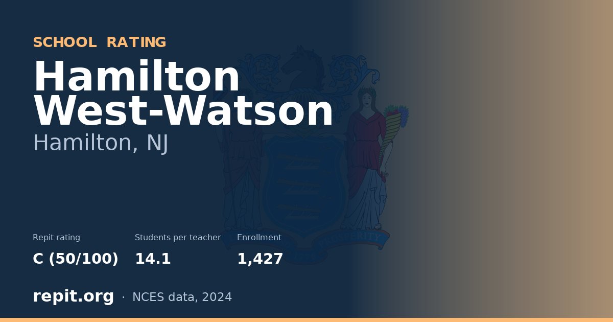 Hamilton West-Watson, Hamilton, NJ — Repit school rating C (50/100)