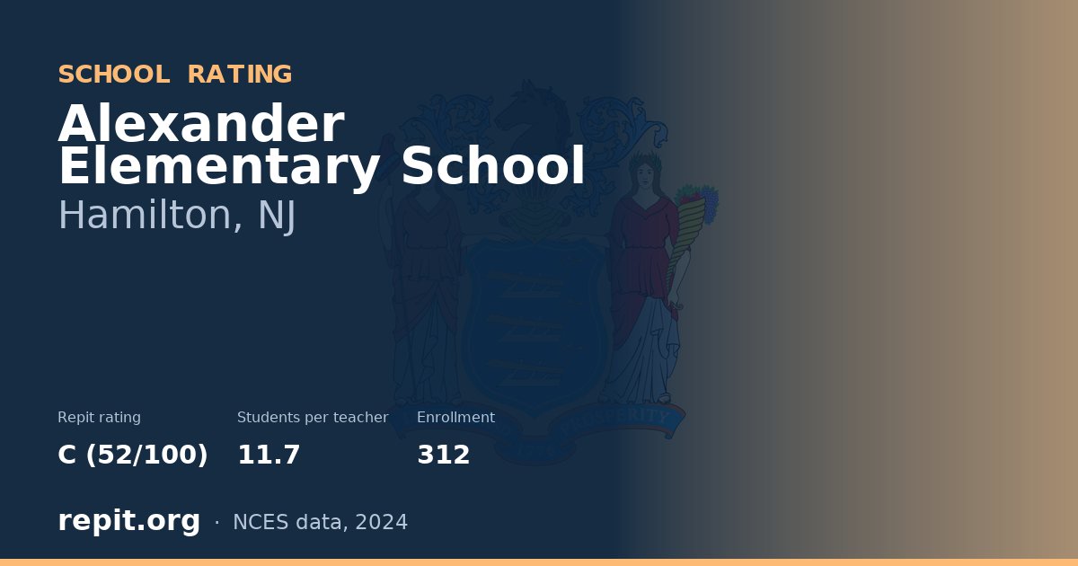 Alexander Elementary School, Hamilton, NJ — Repit school rating C (52/100)