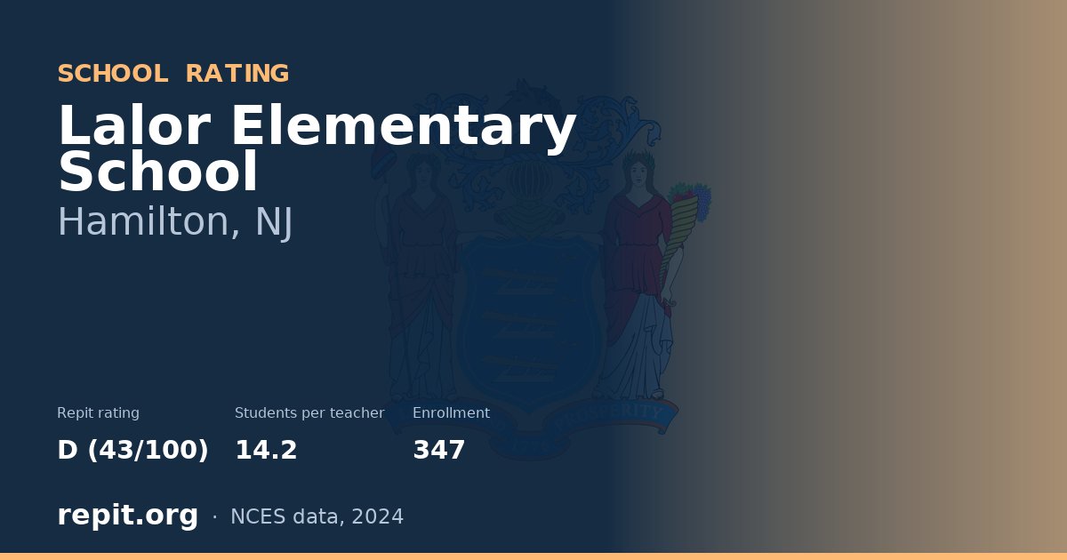 Lalor Elementary School, Hamilton, NJ — Repit school rating D (43/100)