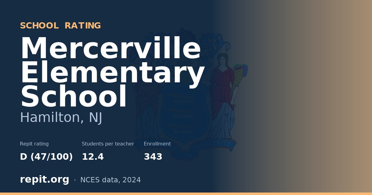 Mercerville Elementary School, Hamilton, NJ — Repit school rating D (47/100)