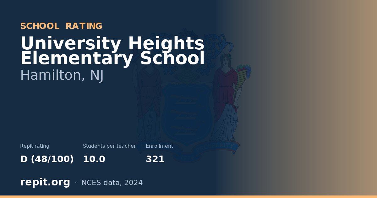 University Heights Elementary School, Hamilton, NJ — Repit school rating D (48/100)