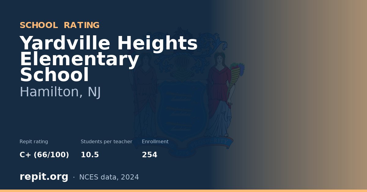 Yardville Heights Elementary School, Hamilton, NJ — Repit school rating C+ (66/100)