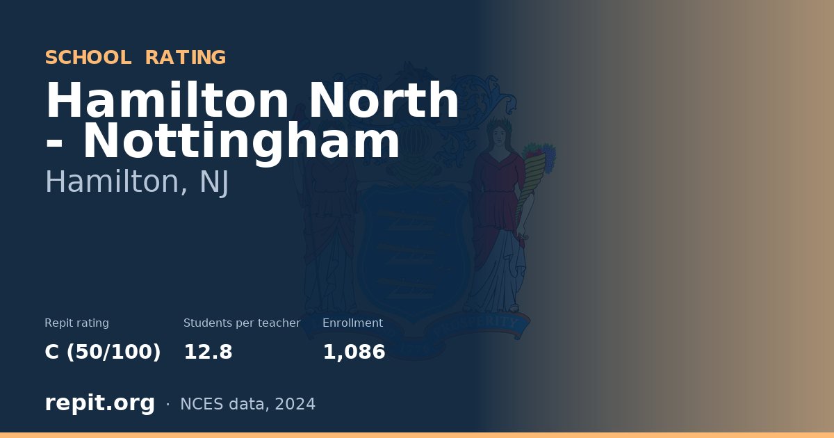 Hamilton North - Nottingham, Hamilton, NJ — Repit school rating C (50/100)