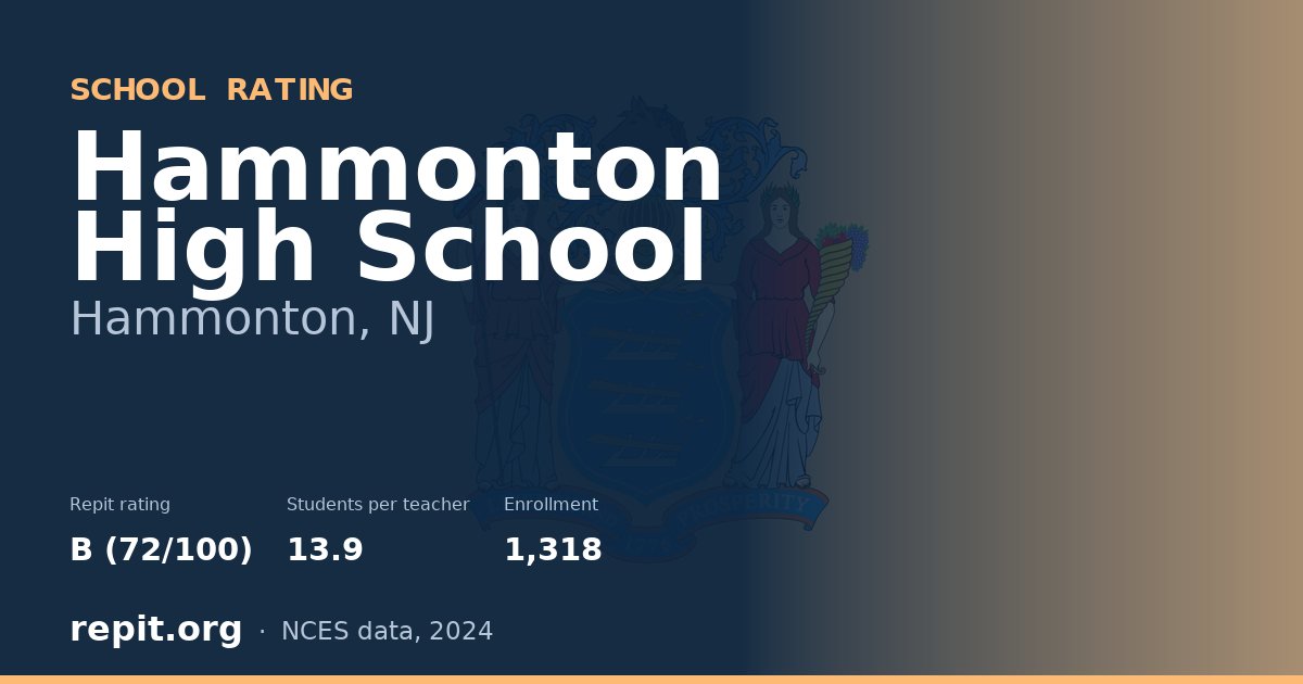 Hammonton High School, Hammonton, NJ — Repit school rating B (72/100)