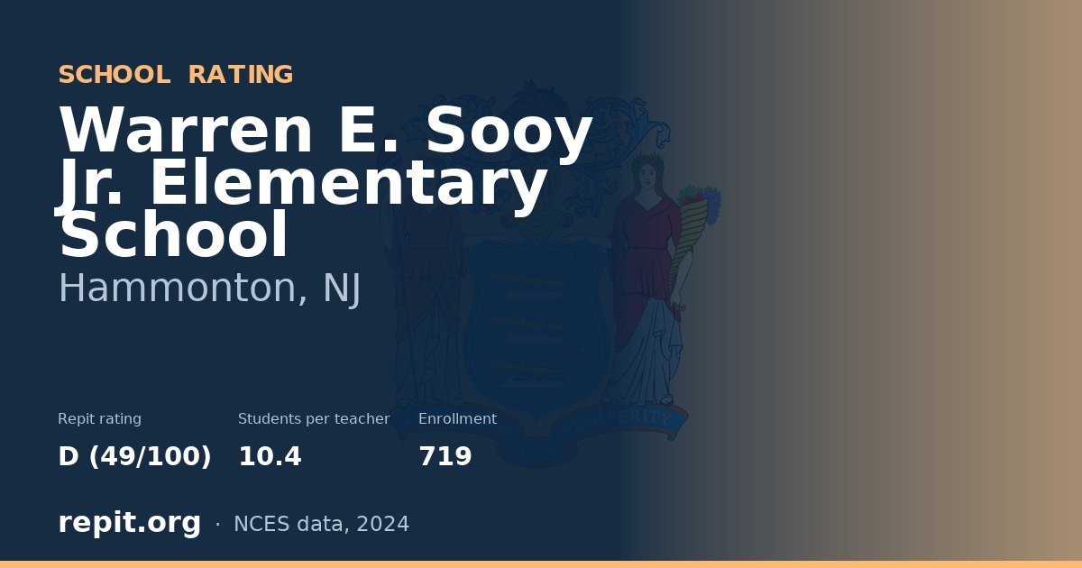 Warren E. Sooy Jr. Elementary School, Hammonton, NJ — Repit school rating D (49/100)
