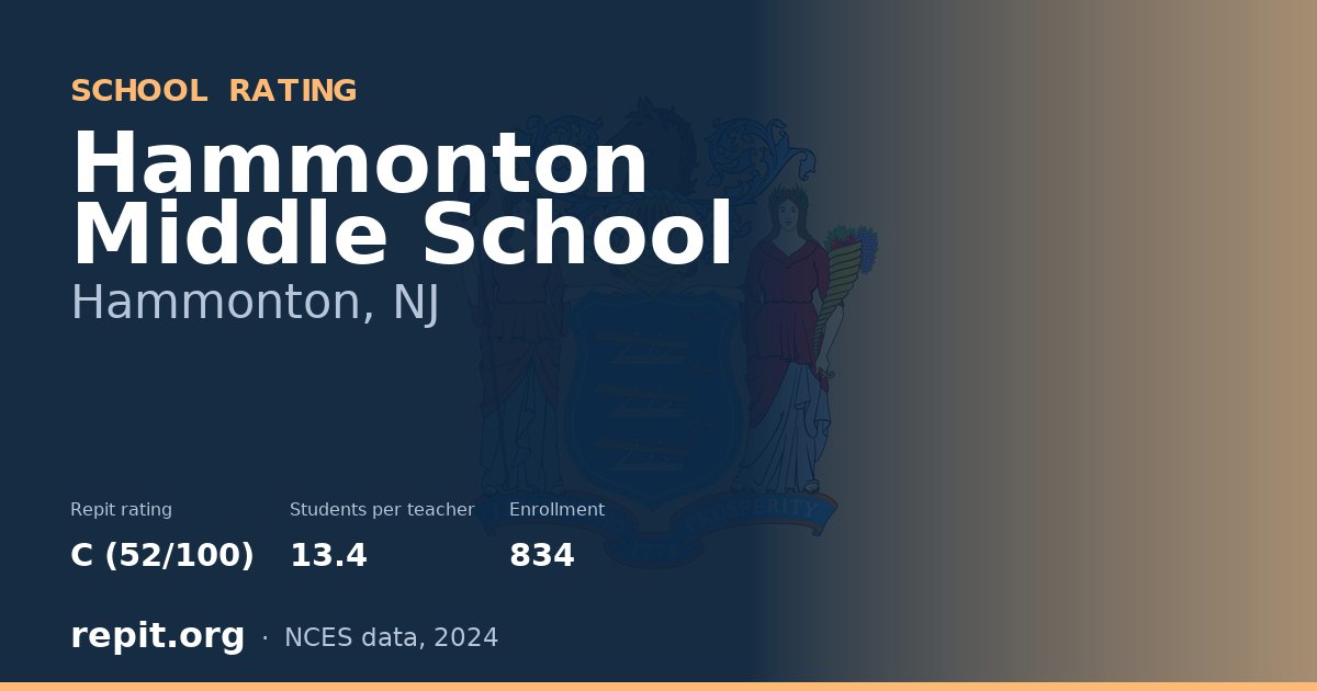 Hammonton Middle School, Hammonton, NJ — Repit school rating C (52/100)