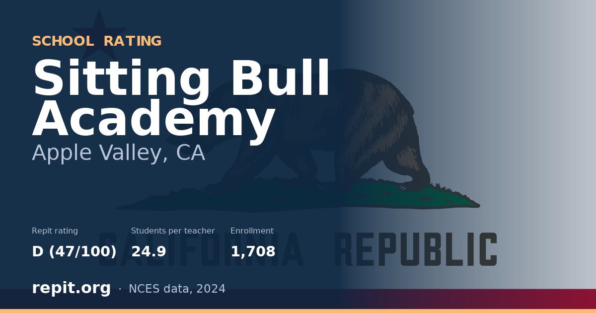 Sitting Bull Academy, Apple Valley, CA — Repit school rating D (47/100)