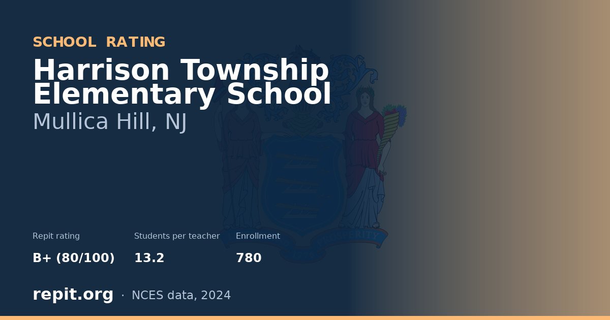 Harrison Township Elementary School, Mullica Hill, NJ — Repit school rating B+ (80/100)