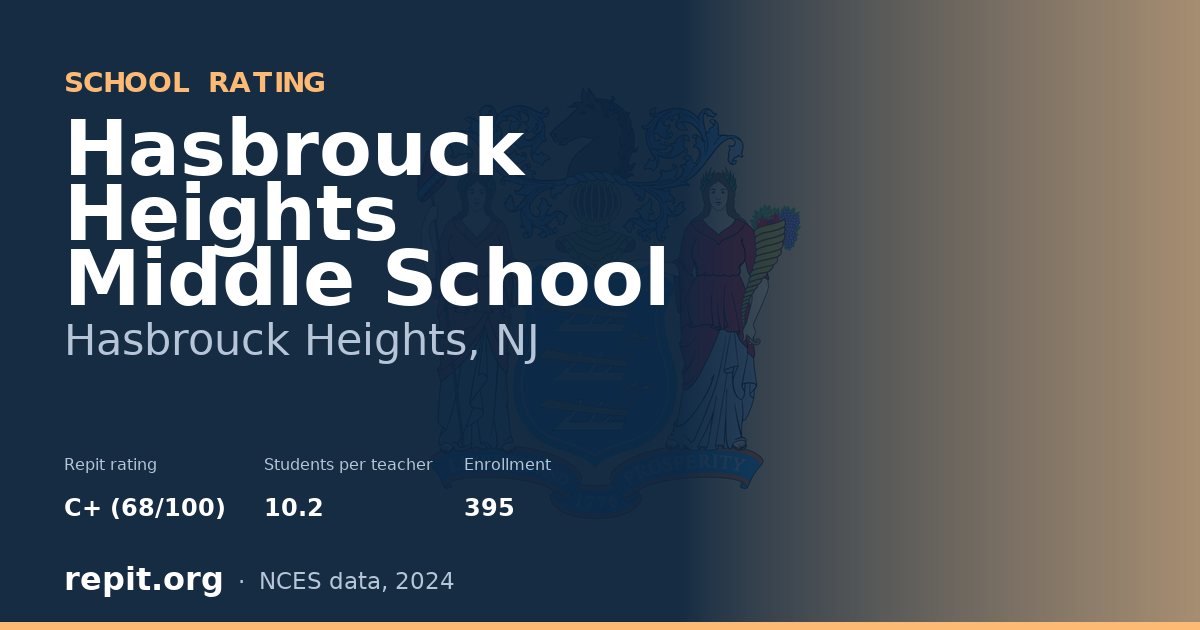 Hasbrouck Heights Middle School, Hasbrouck Heights, NJ — Repit school rating C+ (68/100)