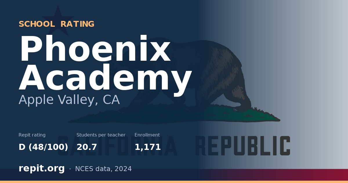 Phoenix Academy, Apple Valley, CA — Repit school rating D (48/100)