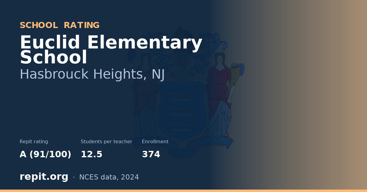 Euclid Elementary School, Hasbrouck Heights, NJ — Repit school rating A (91/100)