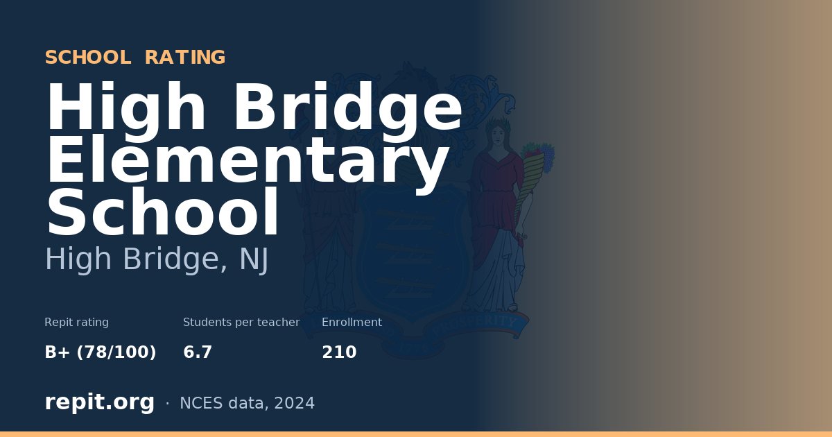 High Bridge Elementary School, High Bridge, NJ — Repit school rating B+ (78/100)