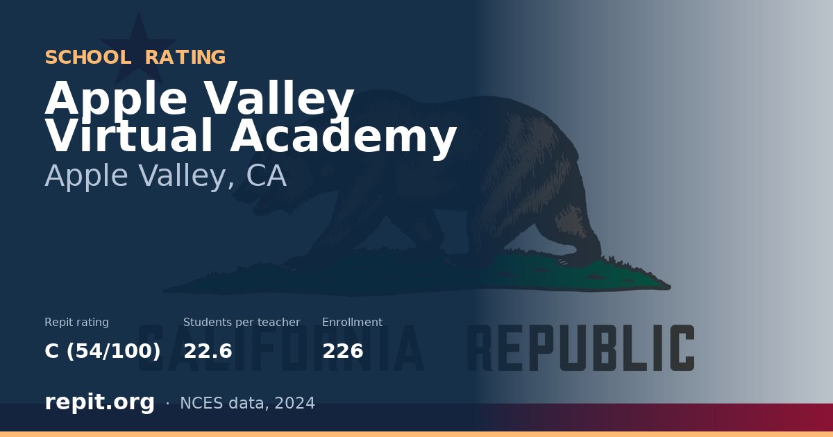 Apple Valley Virtual Academy, Apple Valley, CA — Repit school rating C (54/100)