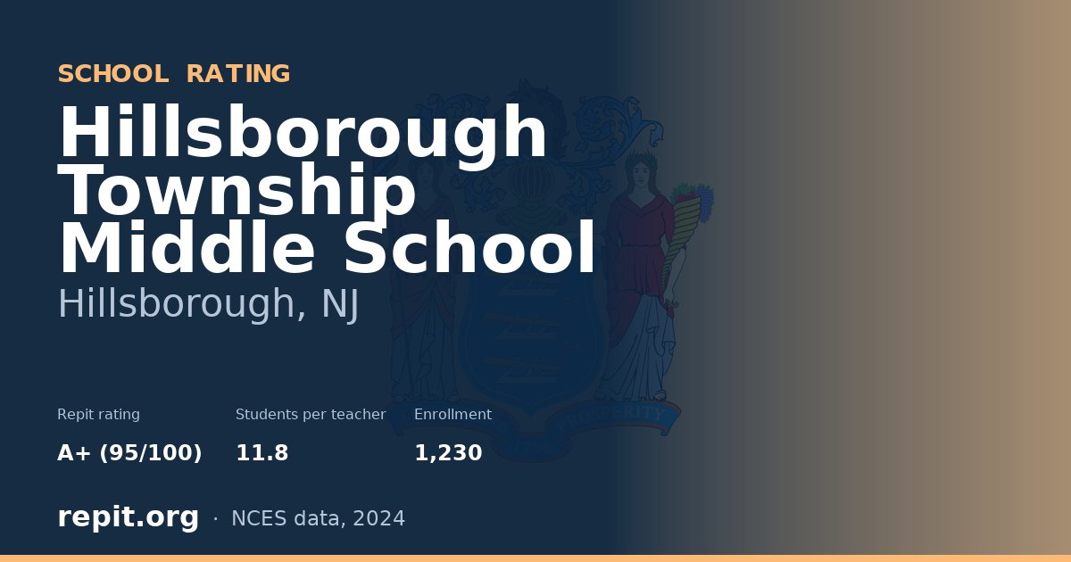 Hillsborough Township Middle School, Hillsborough, NJ — Repit school rating A+ (95/100)