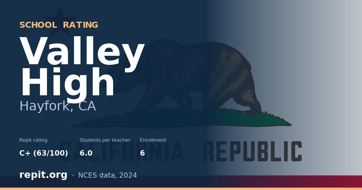 Valley High, Hayfork, CA — Repit school rating C+ (63/100)